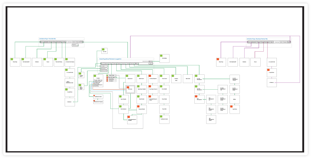  COnnect CenterUX5